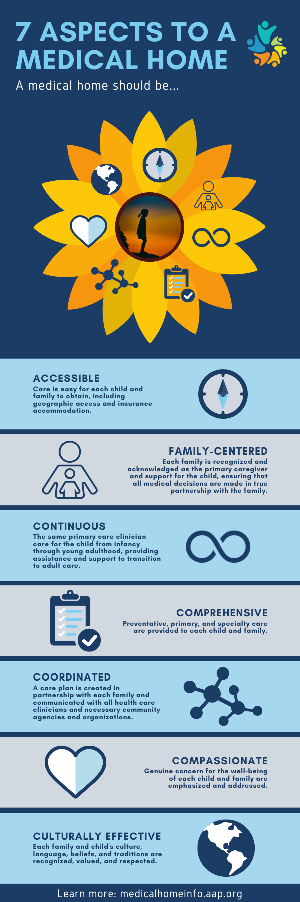 7 Aspects to a Medical Home - Infographic